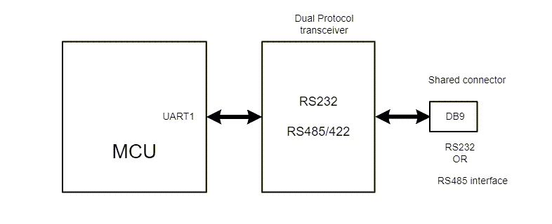Schematic - Texas Instruments THVD4431 Multiprotocol Transceiver